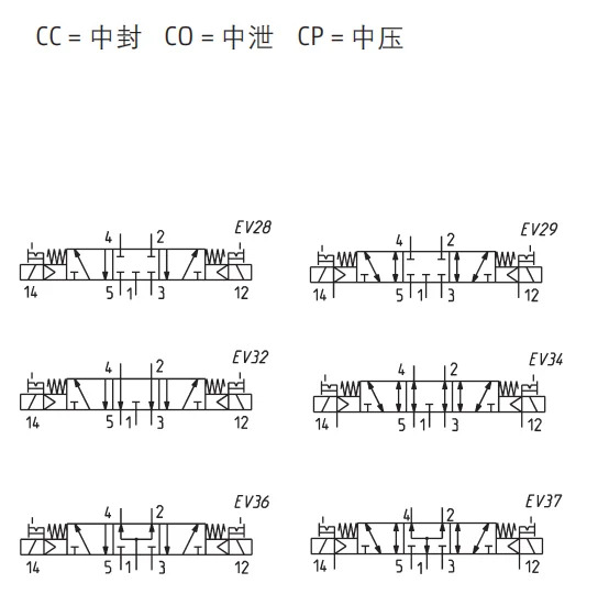 Kang Maosheng CAMOZZI 364-011-02 3위치 5방향 솔레노이드 밸브 364-E11-02