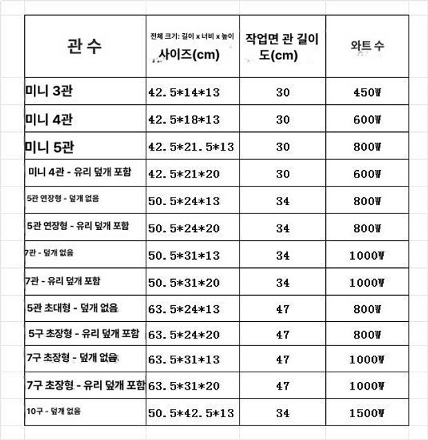 원형화로 숯불바비큐 그릴 야외캠핑 훈제용 가정용 고기구이 화덕 구이 정원용 - 상세 이미지 2