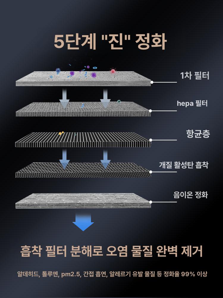 실내 정화기 제연기 흡연기 공기 탈취기 음이온 필터 재떨이 장치 담배연기제거 후드 이미지 6