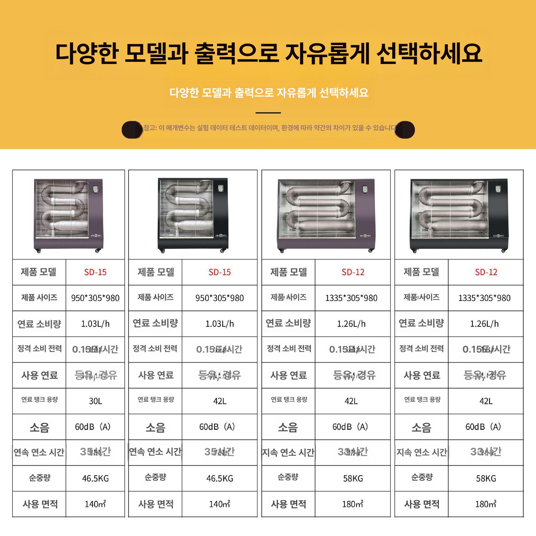 업소용 난방기 공업용 산업용 공장 열 원적외선 대형히터 카본히터 현장 온풍기 - 상세 이미지 5