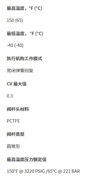 SS-HBV51-C 스테인레스 스틸 고압 관 씰링 밸브 1/4 인치 내부 나사 실행