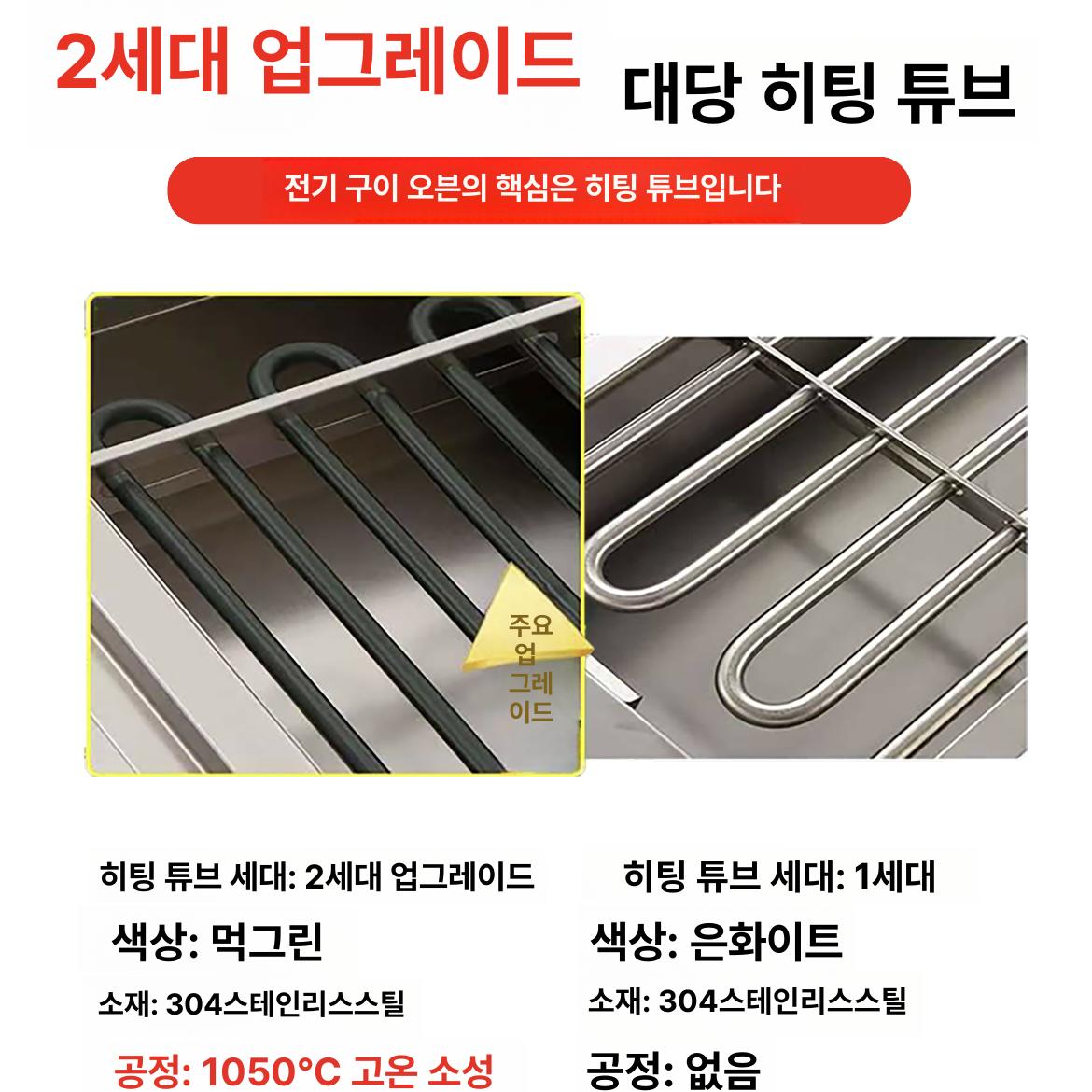 회전식 전기 바베큐 그릴 야외 정원 캠핑 양꼬치 고기구이 가정용 자동회전 숯불풍 핫플레이트 - 상세 이미지 3