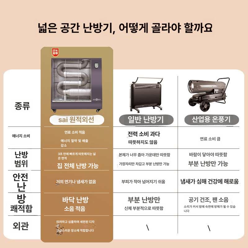 업소용 난방기 공업용 산업용 공장 열 원적외선 대형히터 카본히터 현장 온풍기 - 상세 이미지 4