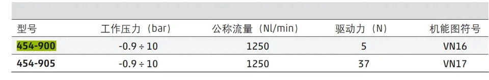 CAMOZZI KanGM호환aosheng 솔레노이드 밸브 454-900454-905 수동 레버