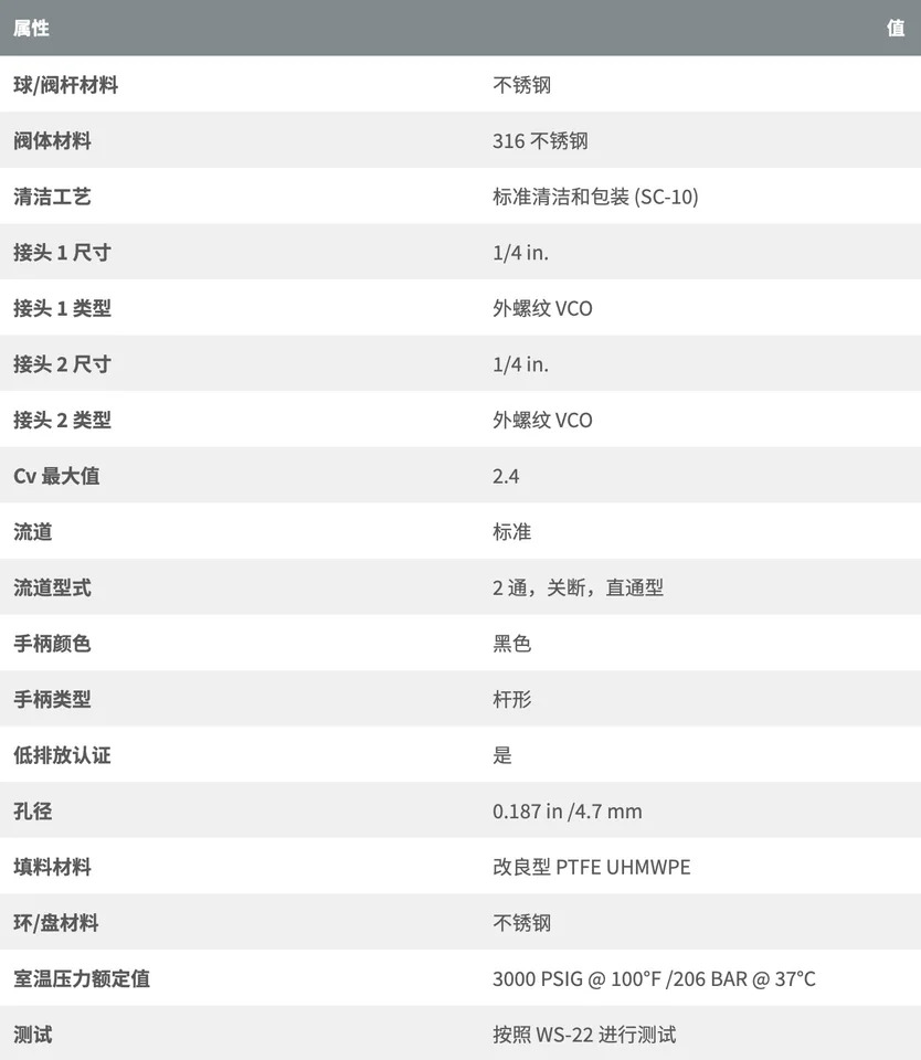 SS-43GVCO4 스테인리스 스틸 볼 밸브 40G 시리즈 1/4 인치 외부 스레드 VC O 링 2.4 Cv