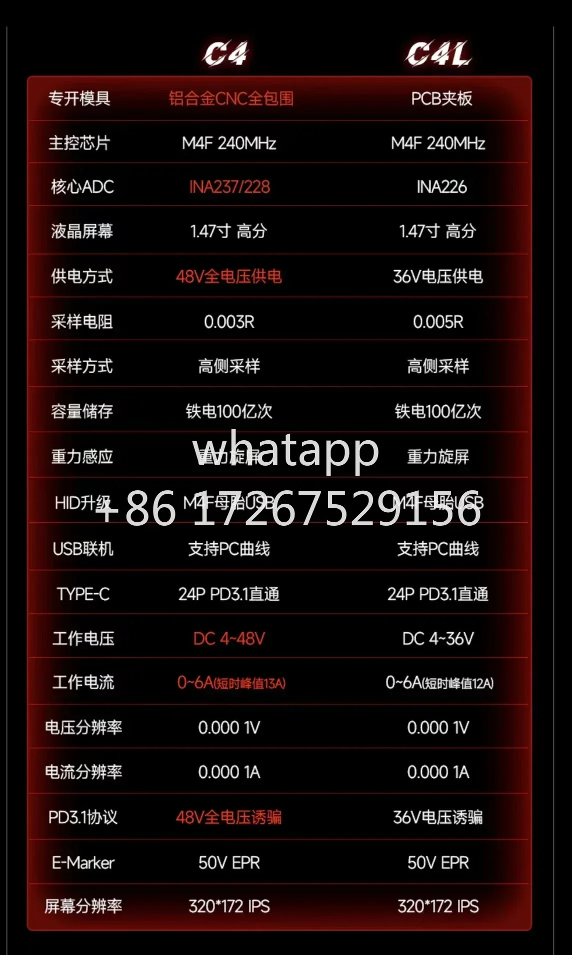 활성화 48V C4 C4L 감지기 USB 전압 전류 측정기 테스터 PD3.1 트릭 EPR