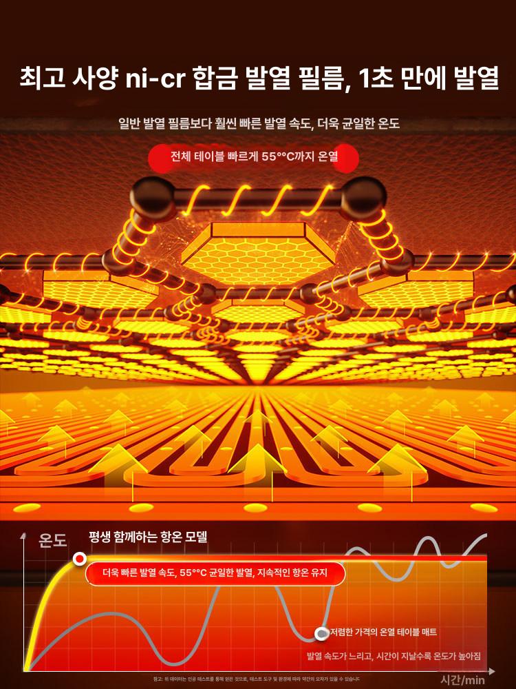 난로 데스크히팅패드 방한용품 마우스 발열 열선 히터 파티션 온열기 온도조절 - 상세 이미지 5