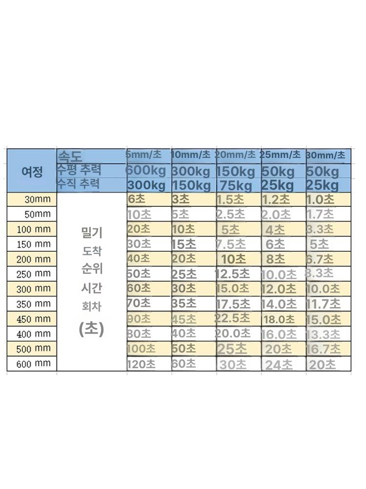 dc 전기실린더 엑추에이터 왕복 선형 피스톤 스트로크 전원 토크 액츄에이터 푸시로드 - 상세 이미지 4