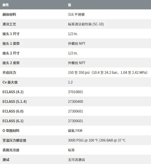 SS-8CPA2-150 스테인레스 스틸 리프팅 밸브 코어 단방향 1/2 인치 외부 나사