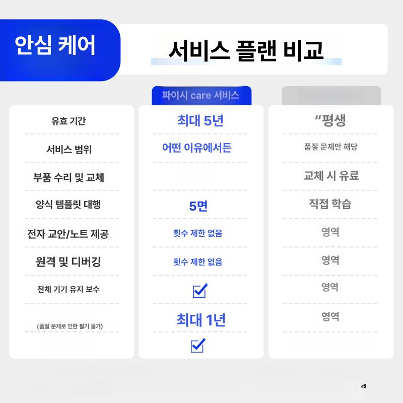 손편지복사기 필기기계 작성 대필머신 자동필기 손글씨로봇 써주는 전자동 드로잉 - 상세 이미지 4