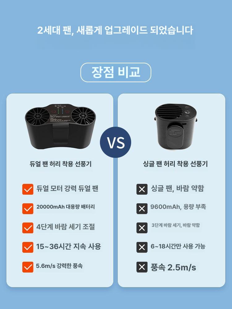 야외용 선풍기 바디팬 웨어러블 등산 현장용 벨트 낚시 몸풍기 작업용 건설현장 쿨링 - 상세 이미지 4