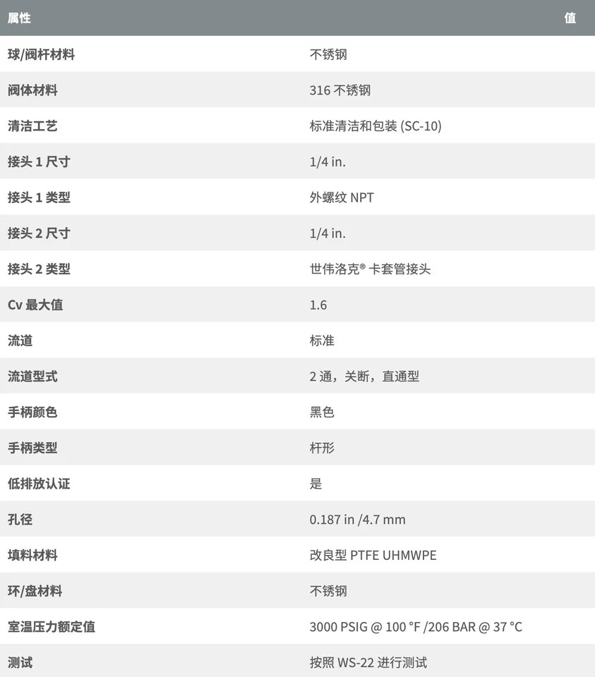SS-43GM호환4-S4 스테인리스 스틸 볼 밸브 40G 시리즈 1/4 인치 클램프 슬리브 외부 스레드 1.6Cv