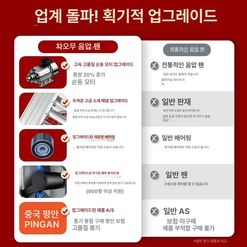 공업용 환풍기 셔터형 강풍기 배풍기 배기휀 강력 공장 업소용 덕트팬 축사용 음압팬 - 상세 이미지 4