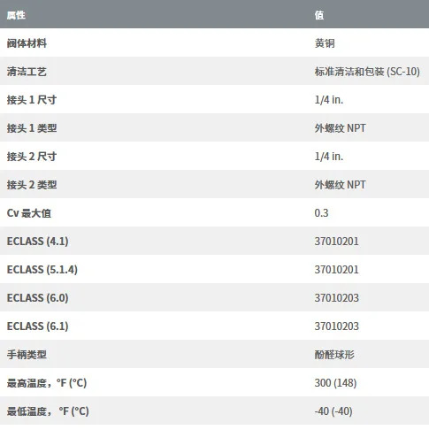 B-4JN2 황동 나사산 밸브 캡 니들 1/4 인치 외부 MNPT 계량
