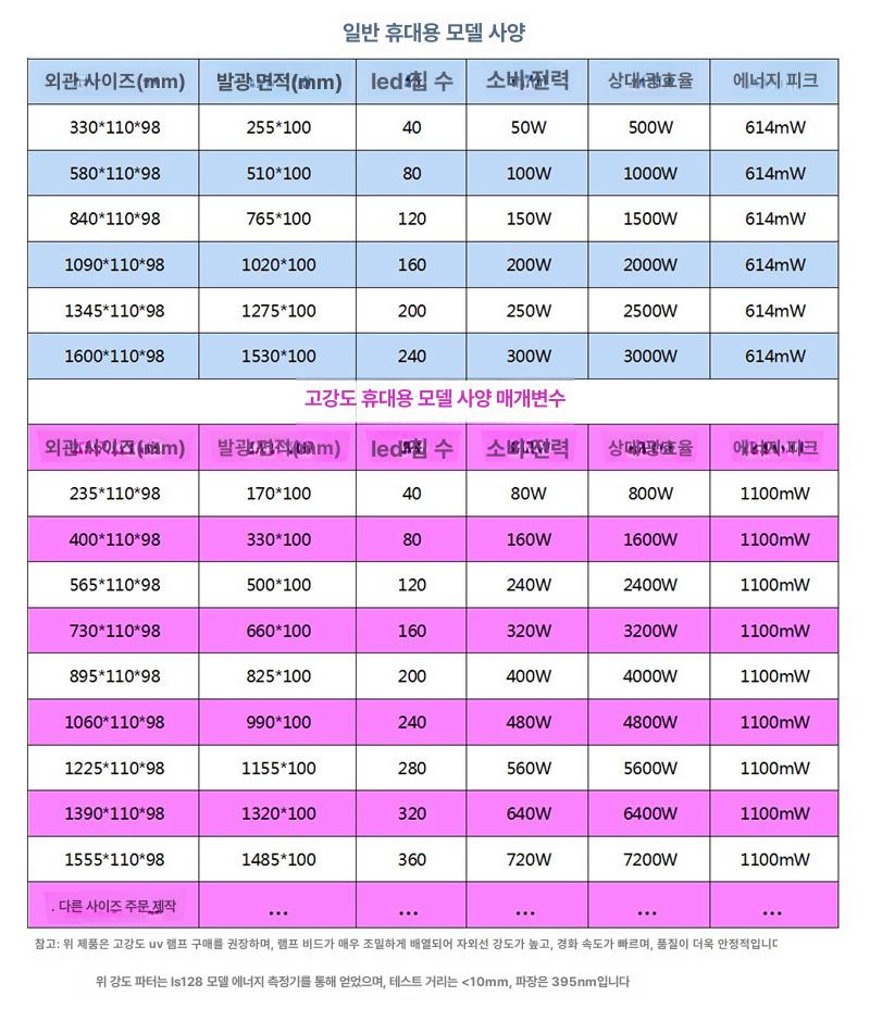 젤네일 경화 LED 조명 고출력 자외선 램프 네일아트 건조기 UV 라이트 굳히기 장비 - 상세 이미지 5