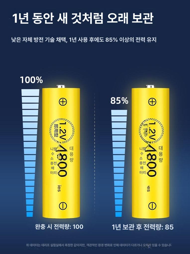 니켈수소 충전식 배터리 고속 가정용 여행용 멀티호환 방전기능 범용 충전기 - 상세 이미지 5