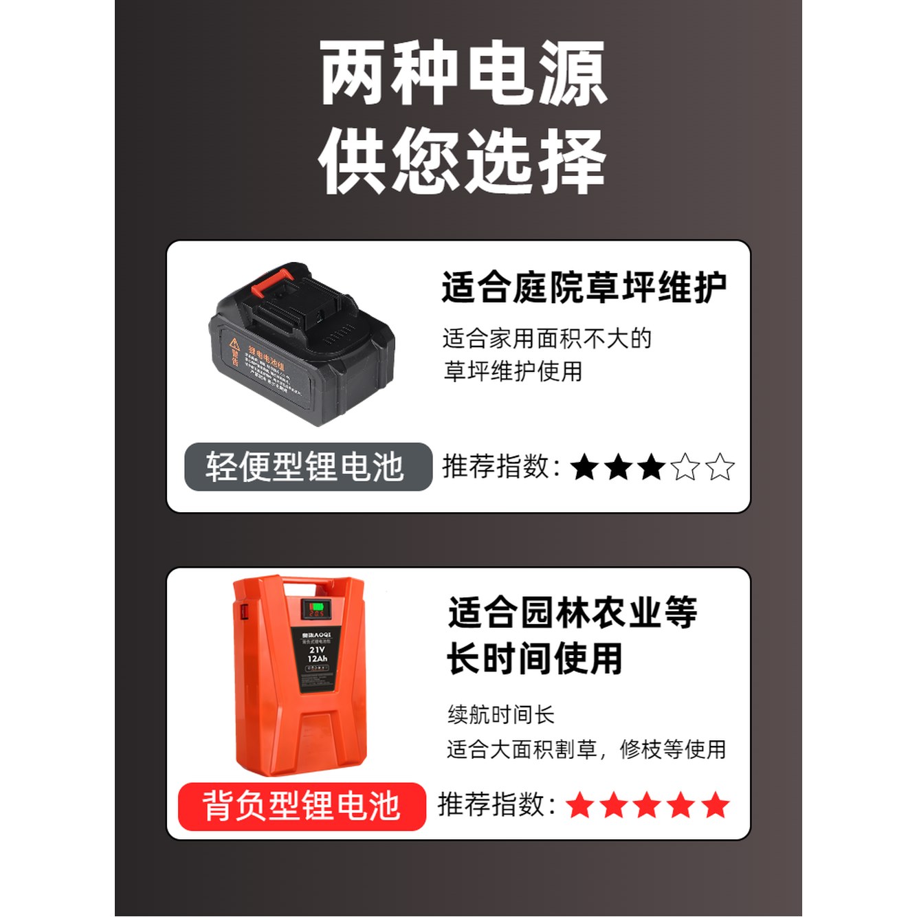 Foldable C POWER 정원 길이조정가능 필요가 블루 12V/21V 헤지 트리머 소형 1 지존모델 농원개간 10량 동력 배터리 일전 - 상세 이미지 2