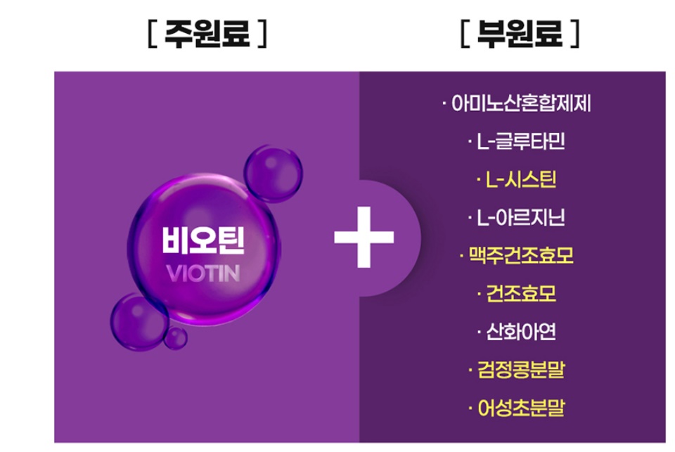 비오틴 프리미엄 블랙 60정 1개 맥주효모 어성초 검정콩 - 상세 이미지 3