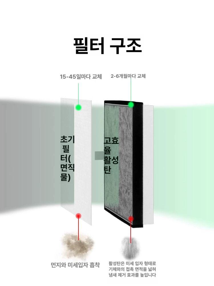 국소 흄집진기 흡연기 후드 제연기 정화기 먼지배기장치 목공용 공업용 흡입 공장 - 상세 이미지 5