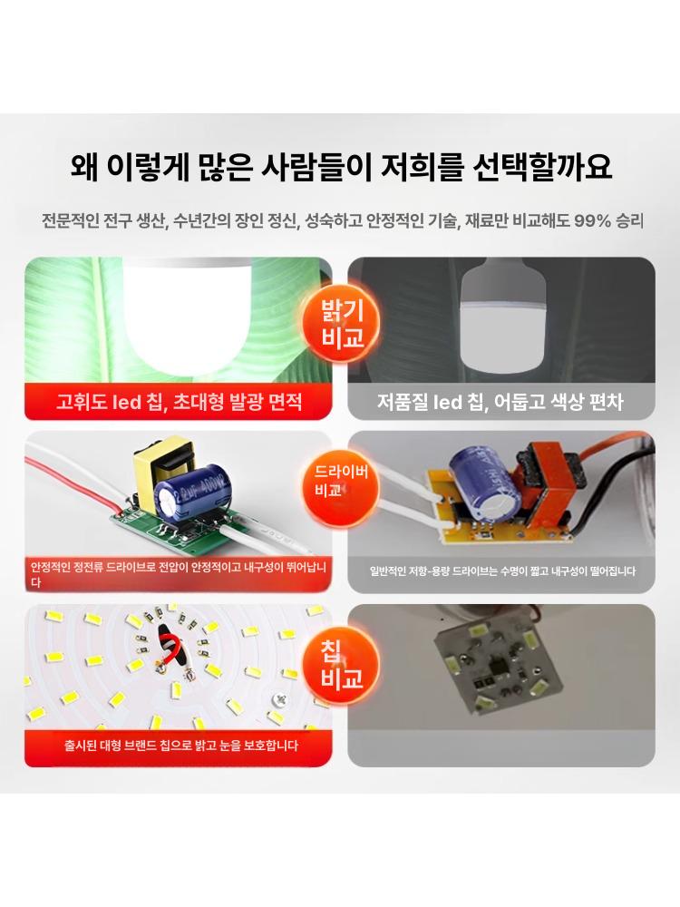 빈티지 침실 플로어 조명 전구 카페 램프 조명 거실 책상 엔틱무드등 led전등조명 - 상세 이미지 3