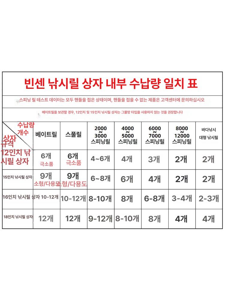 다기능 낚시캐리어 커버 보관 하드케이스 낚시가방 수납 태클박스 쿨백 밑밥통 - 상세 이미지 2