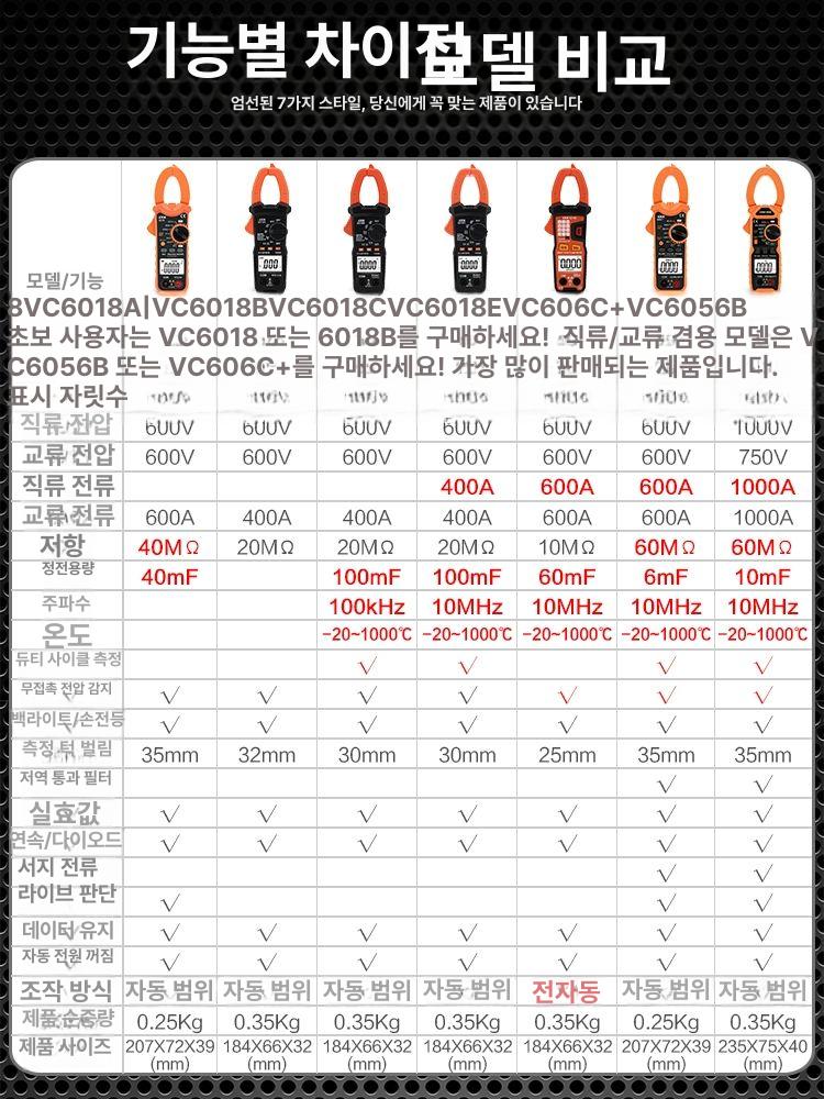 누설전류 테스터기 검전기 전류계 디지털 클램프 비접촉 멀티미터기 전기측정기 - 상세 이미지 5