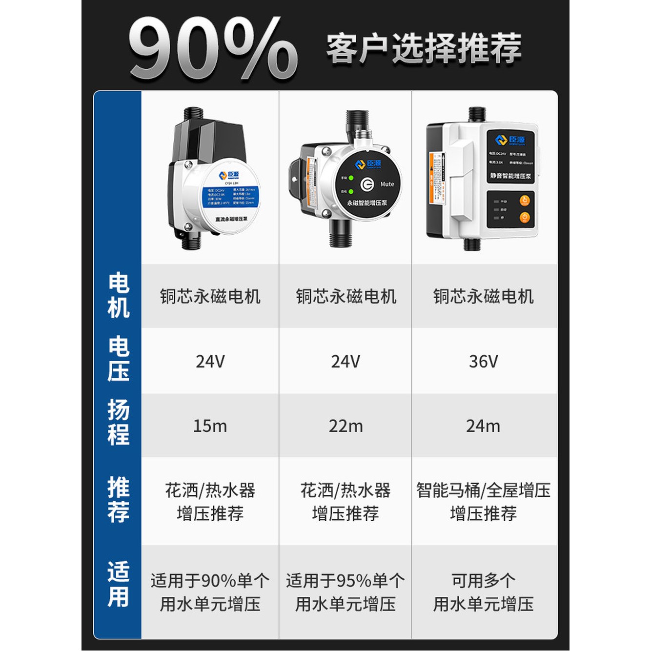 베이직 음소거 화장실 탱크 자동스톱 가압 자동시작및정지 기본모델 액세서리 압력 펌프 완전 인버터 45W방수 1 급수 1 베이직 45W방수 자동스톱 액세서리 - 상세 이미지 2