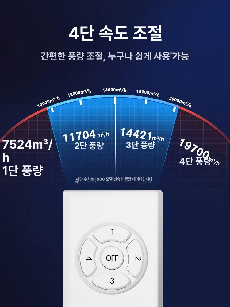 업소용 덕트팬 산업용환풍기 산업용배풍기 환기 닥트 산업용배기팬 송풍기 농장 식당 - 상세 이미지 2
