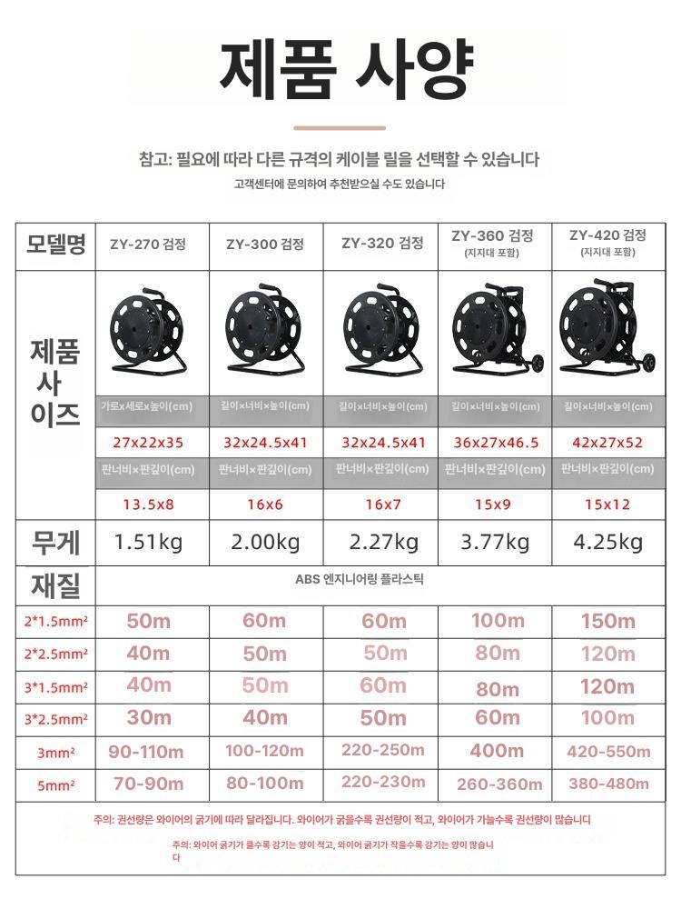 멀티미터 테스터기 전기 저항계 접지저항측정기 누전 테스트기 누설전류계 절연저항 - 상세 이미지 4