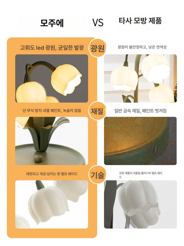 은방울꽃조명 무드등 스위치 감성조명 스탠드 빈티지 엔틱 야간등 북유럽 은방울조명 - 상세 이미지 4
