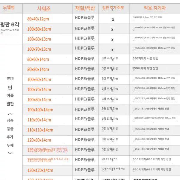 작은 파렛트 공장 빠레트 블럭깔판 소형파레트 보관 블록 조립식블럭 바닥재 수출용 - 상세 이미지 5