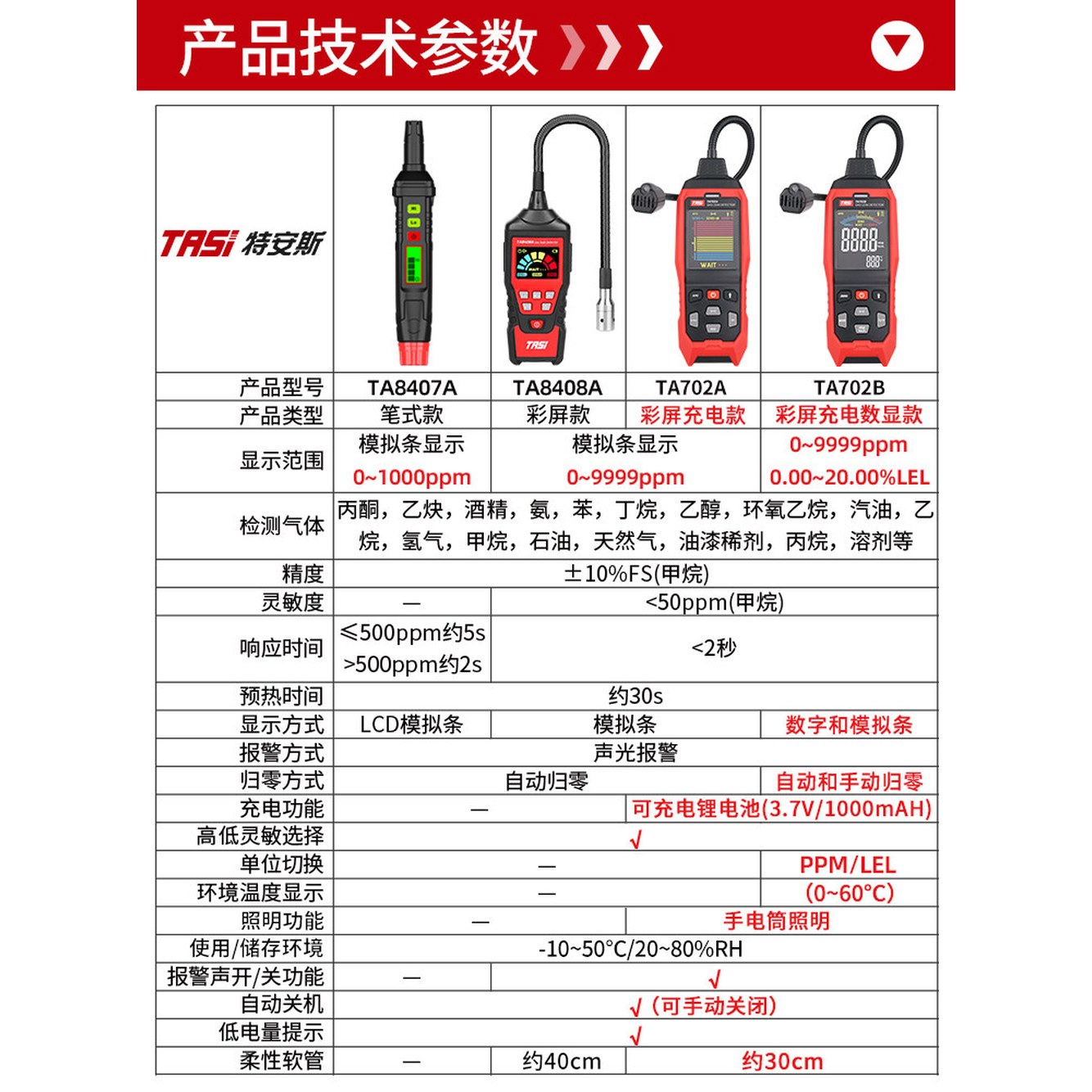 일산화탄소 지그비 220v 경보기 15 무선 가정용 감지 레인지 가스 가스누출감지기 3 TA8408A 컬러스크린타입 범위 0 9P - 상세 이미지 2
