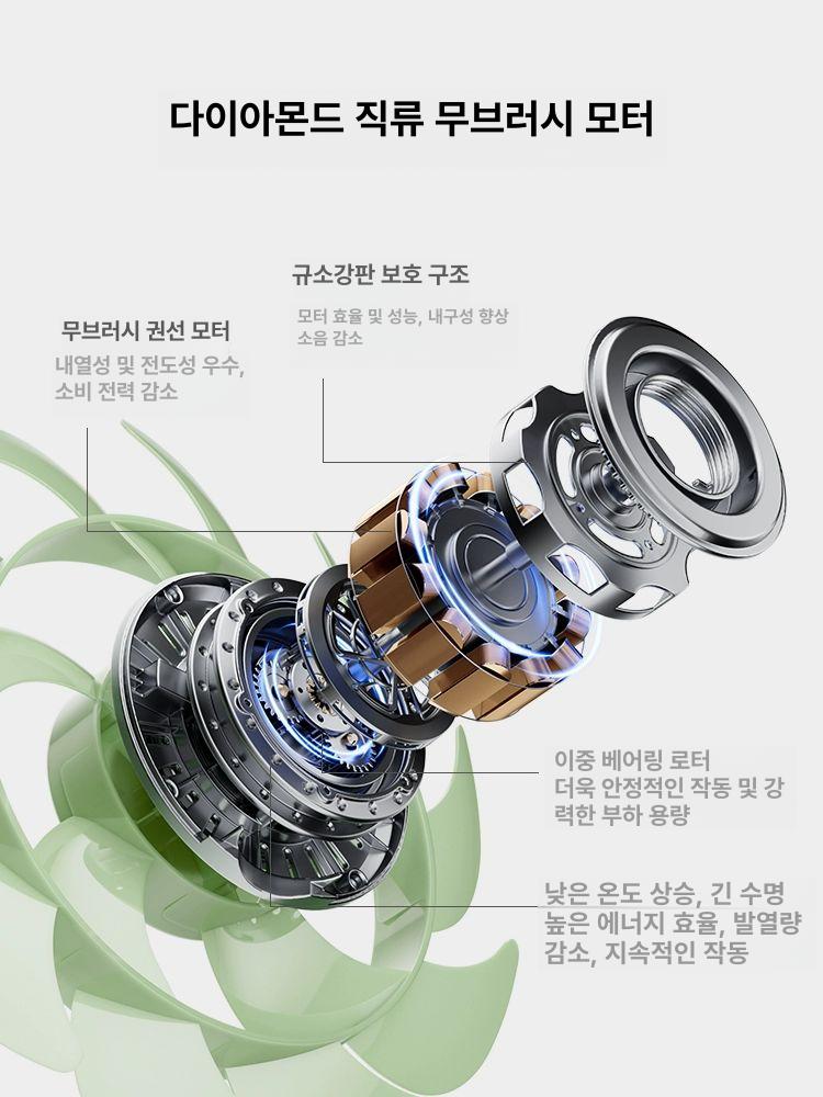 가정용 저소음 스탠드 신형 에너지 절약 [DC 인버터 노브 모델] 무단 속도 조절 - 상세 이미지 5