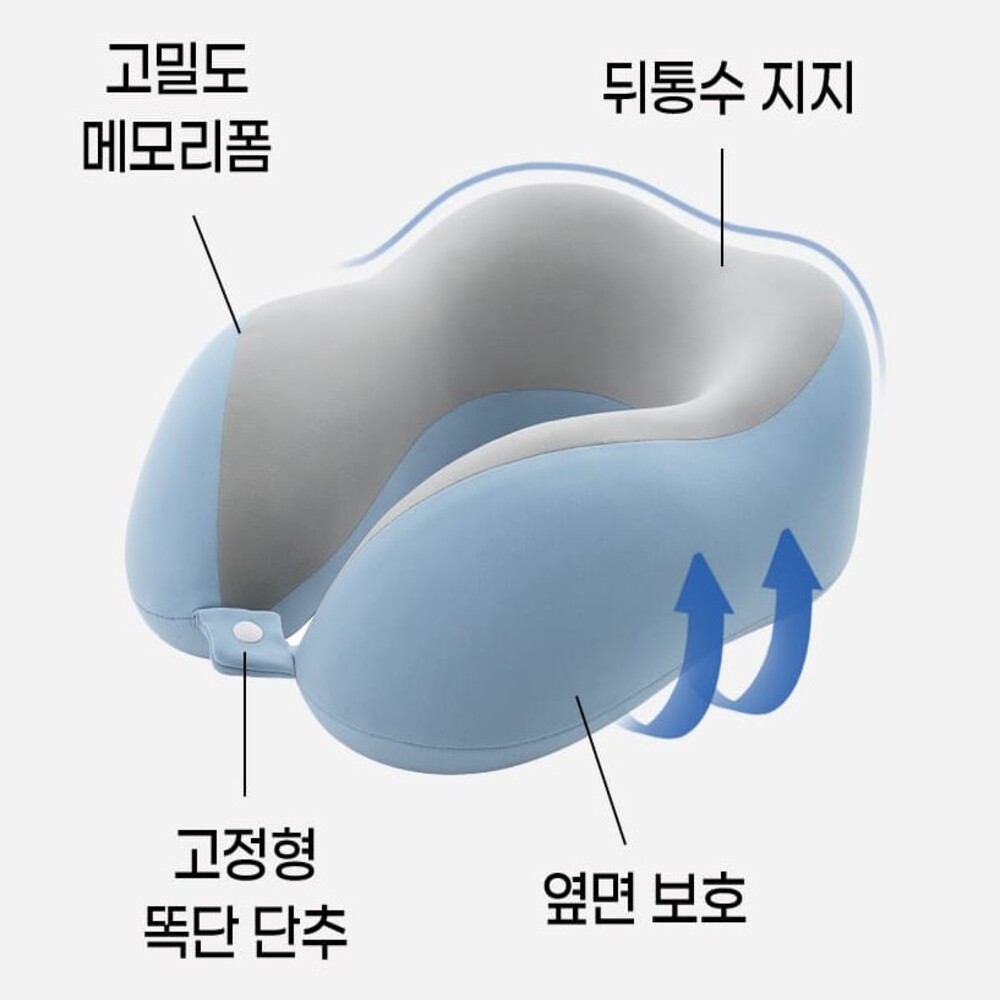 메모리폼 목베개 말랑폭신한 단추고정 360도 곡선 기능성 거북목 일자목 비행기 여행 목베개 - 상세 이미지 5