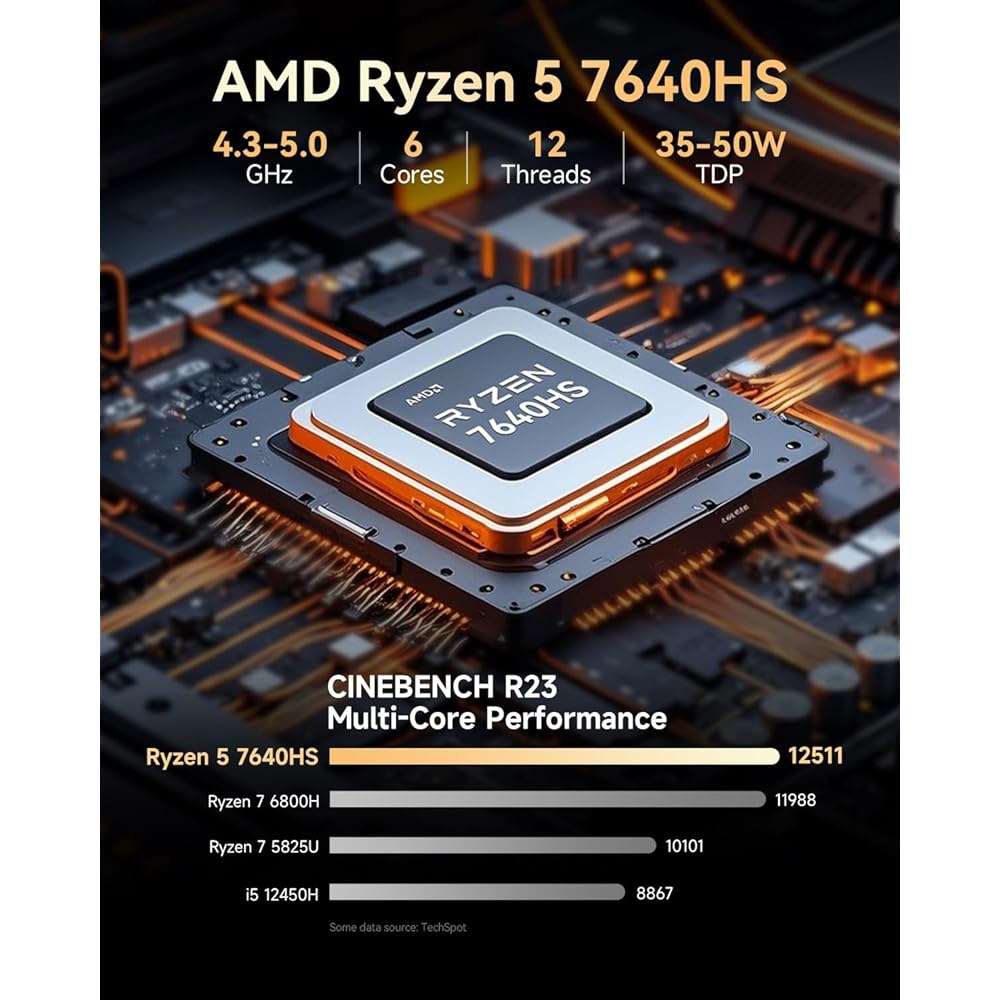 GMKtec M6 울트라 게이밍 미니 PC Ryzen 7640HS(업그레이드 6600H / 6800H), 32GB RAM DDR5 512GB SSD 듀얼 NIC LAN 2.5GbE - 상세 이미지 2