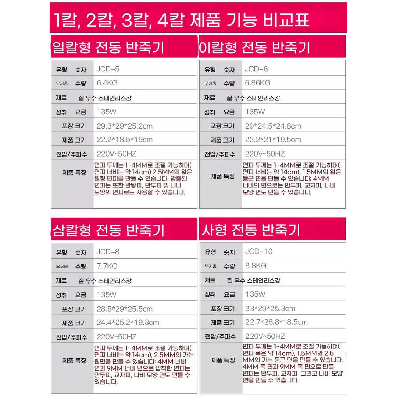 업소용 가정용 전동 마늘 업소용제면기 스테인리스 탁상용 제면기 소시지 휘핑기 1 일도기본 녹슬어 버건디 - 상세 이미지 2