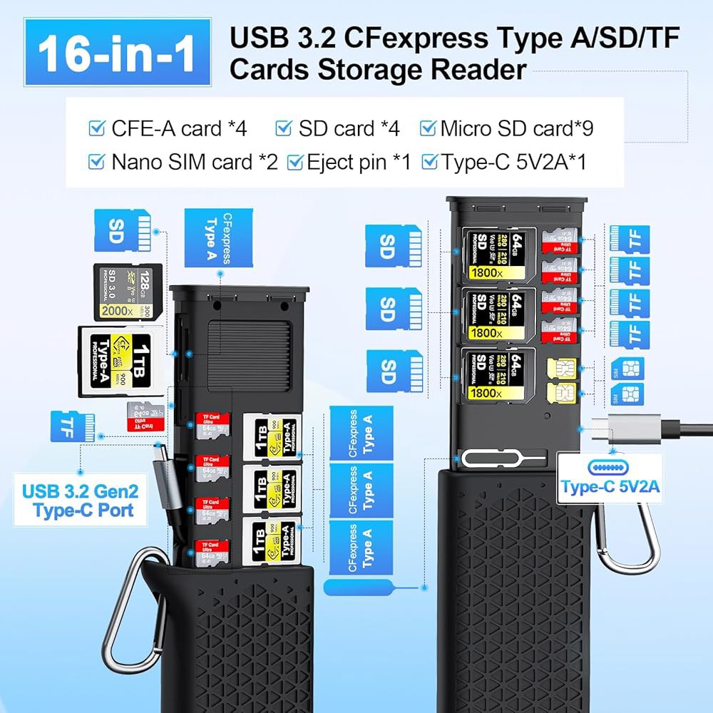프로페셔널 CFExpress 타입 B /SD UHS-II USB 3.2 2세대 리더 케이스, /TF /Sim 카드용 10Gbps CF Express 메모리 카드 홀더, 영화 제작자 - 상세 이미지 2