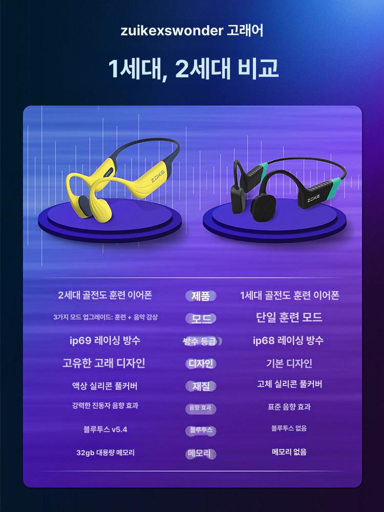 골전도 무전기 헤드셋 블루투스 수중 라이딩 수영 엔텔 고성능 트레이닝 훈련 이어폰 - 상세 이미지 3