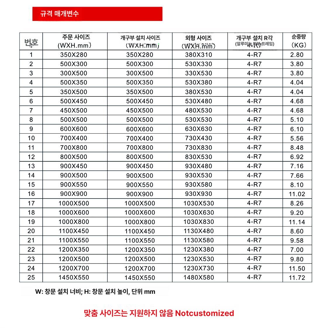트레일러 윈도우 푸시아웃 캠핑카창문 개조 교체 모기장 환기창 클립 이중창 부품 - 상세 이미지 3