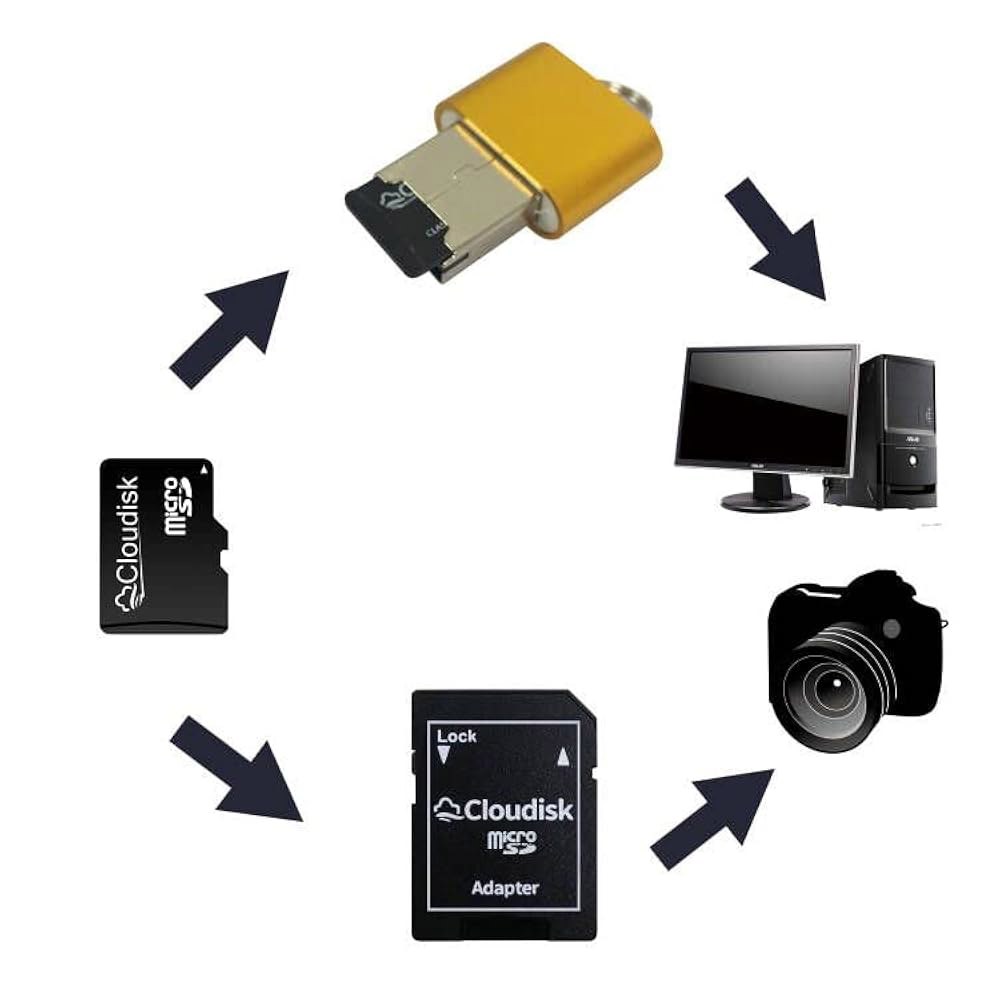 SD 어댑터, 카드 리더(64GB)가 포함된 5개의 마이크로 64GB 플래시 메모리 SDXC C10 A2 U3 클라우드리스크 1GB - 상세 이미지 3