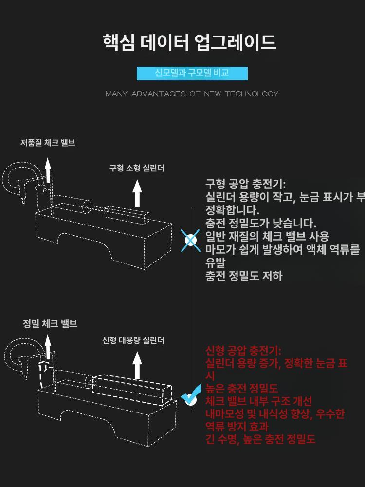 정밀 소스 자동 분사기 펌프 화장품 에센스 디스펜서 수평형 정량 충전 액체용 압력식 - 상세 이미지 4