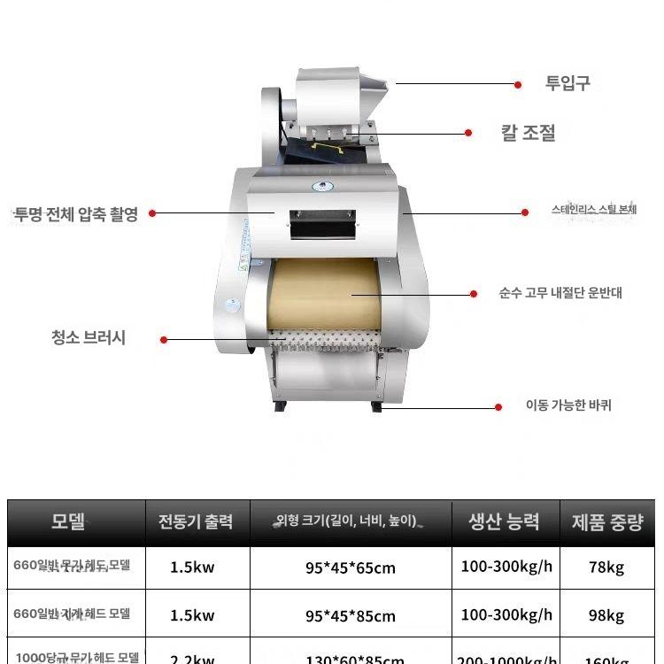다기능 탕파기계 파절기 채칼 부추 슬라이스 대파써는기계 자동야채절단기 무채 - 상세 이미지 4