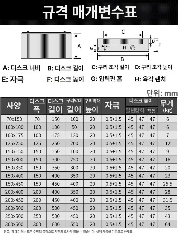 영구 마그네틱척 자석 전자척 전자석 밀링머신 정밀바이스 홀딩 - 상세 이미지 5