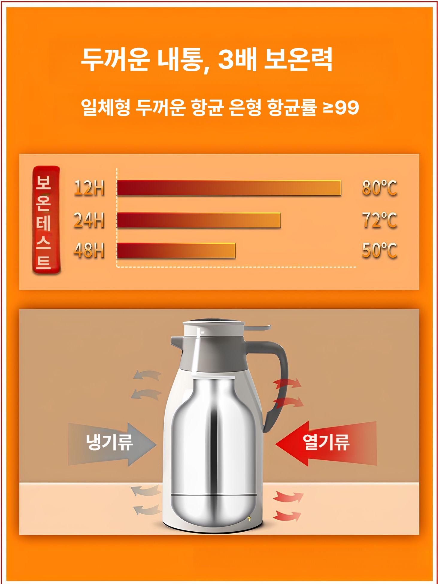 대용량 보온주전자 대형 보온병 보온통 보온물통 등산 야영 절연 낚시 보틀 손잡이 - 상세 이미지 5