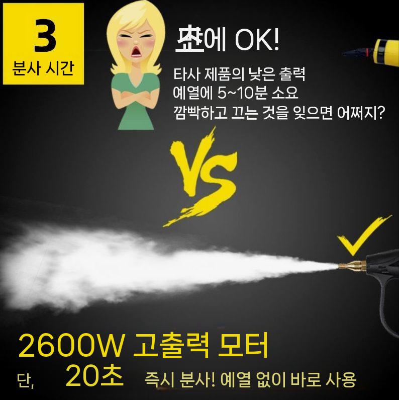 스팀세차기 고압세차기 고압세척기부품 고압세척기용 고압호스 고압분사기 고압건 부속품 노즐 스트트 스프 옐로우 - 상세 이미지 2