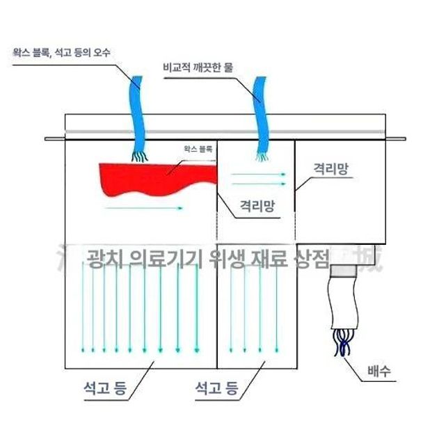 치과 필터 하수도 탱크 하수구 침전 석고트랩 막힘 여과기 방지 배수트랩 배수구 - 상세 이미지 3
