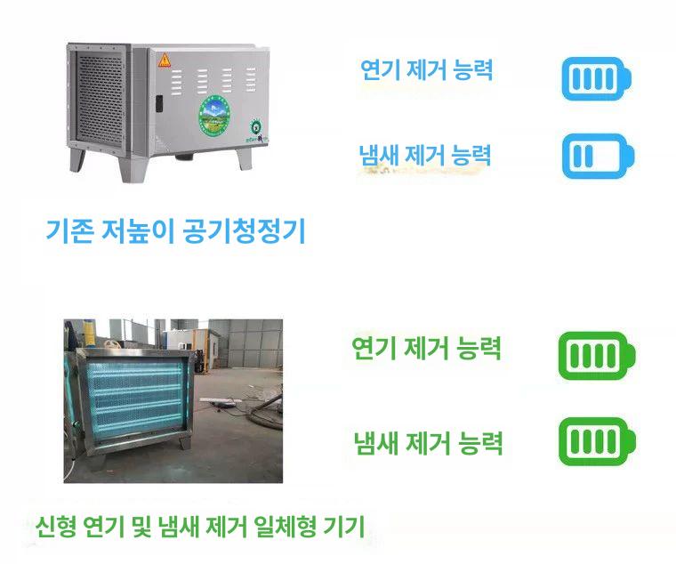 식당 제연기 정화기 업소용 풍량 환풍기 탈취 환기 - 상세 이미지 4