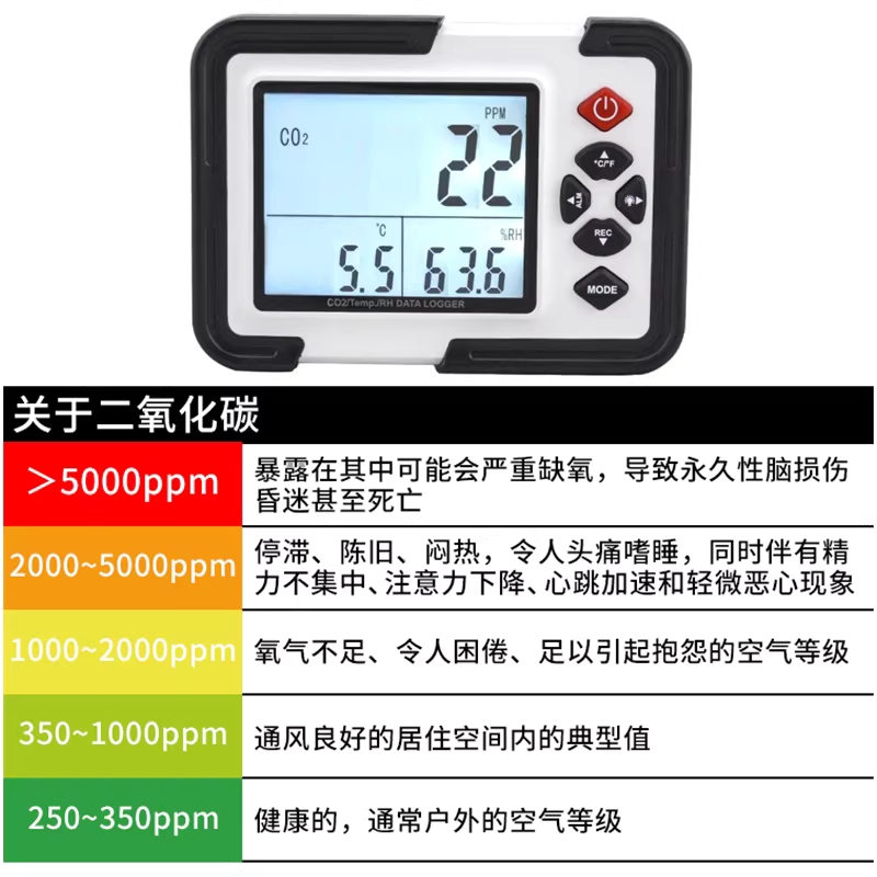 이산화탄소 검측기 CO2 분석 농도 용 측정기 테스터 - 상세 이미지 5
