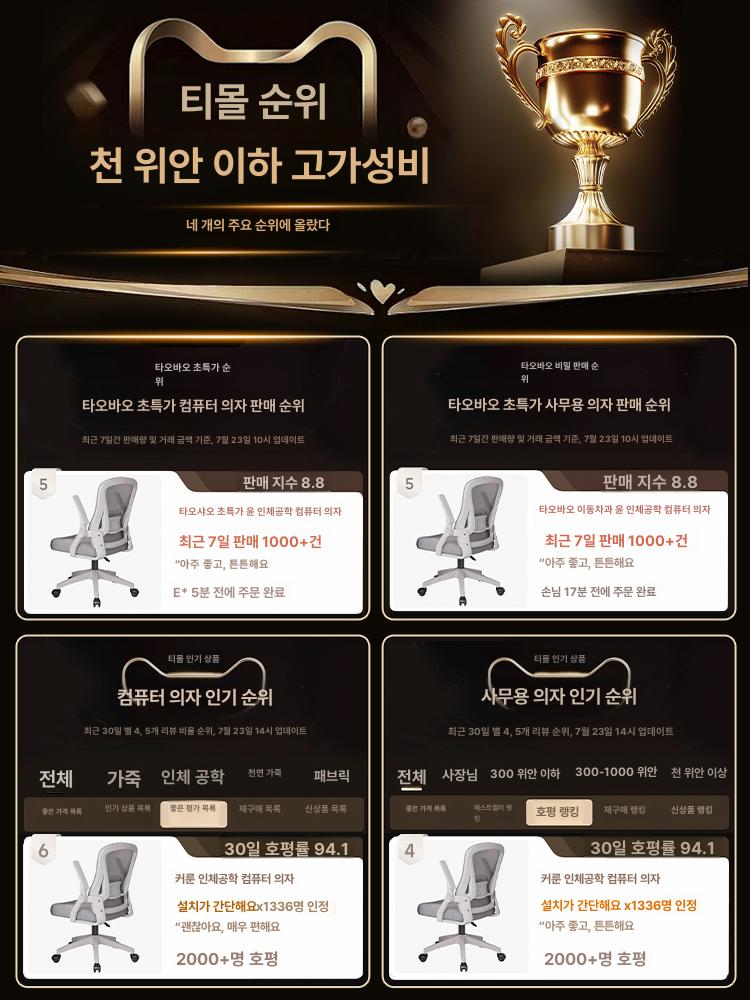 인체공학 컴퓨터 집 사무실 공부용 편안한 등받이 회전 3단 8cm 스펀지 나일론 받침대 회전식 높이 조절 팔걸이 - 상세 이미지 2
