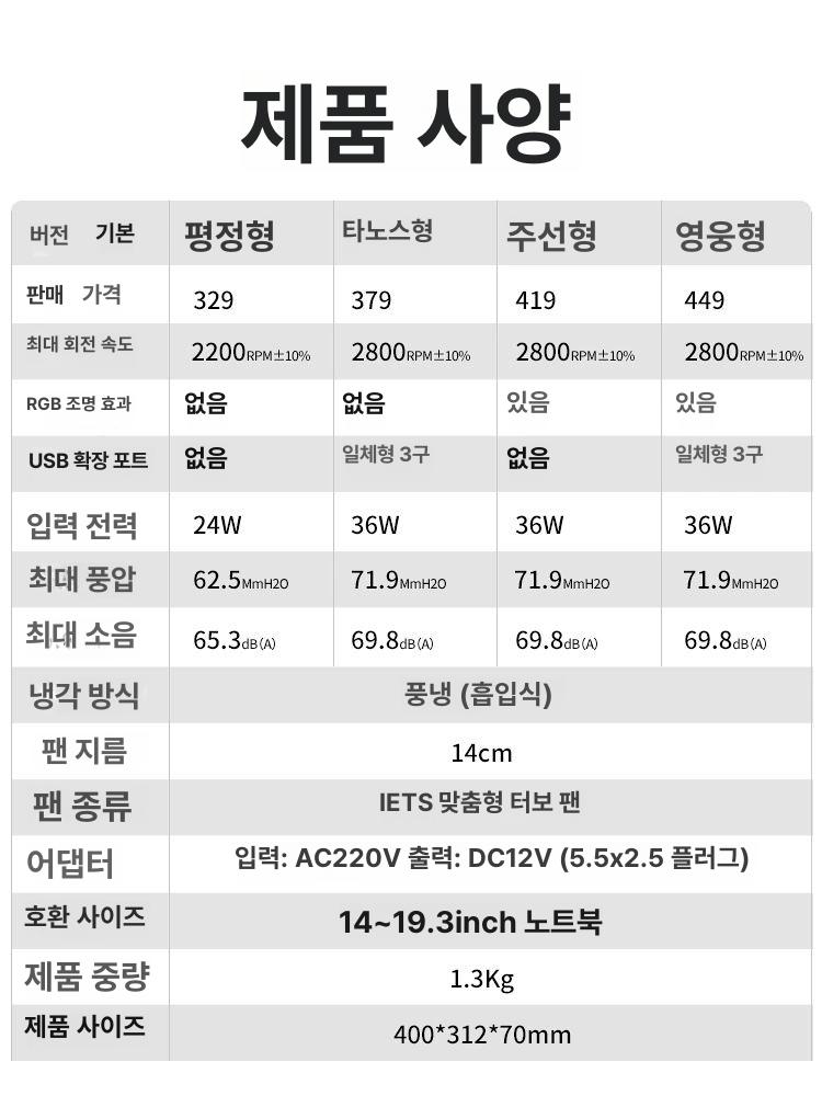 노트북 쿨링팬 패드 공냉식 냉각 스펙 게이밍 받침대 라디에이터 압력 먼지 스탠드 이미지 6